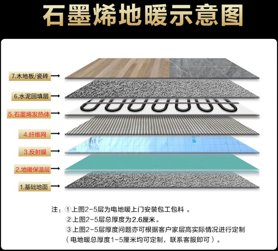 武胜县 石墨烯电地暖公司哪家好？施工质量核心标准